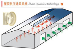 屋顶风机通风设备