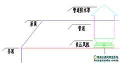 厂房通风设计方案