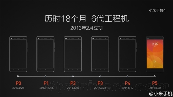 小米5呢？雷军自曝小米工程机：竟然这么多