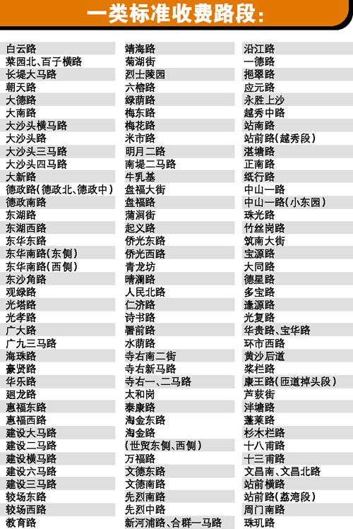 广州125条路段咪表收费确定 基本按一类标准